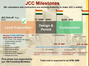 Project Milestones